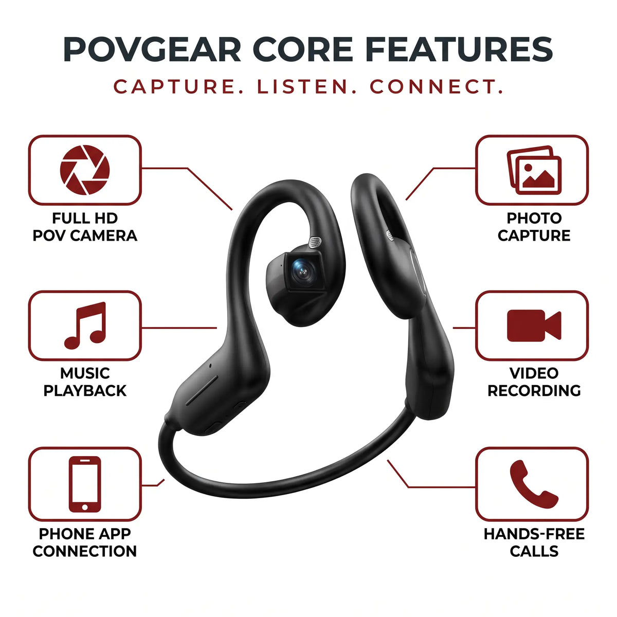 POVGear Buds Pro